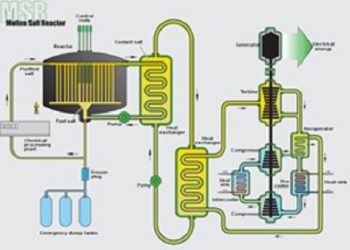 Skema rancangan alat untuk produksi Hidrogen yang lebih ramah lingkungan dengan memanfaatkan Thorium Small Molten Salt Reactor.