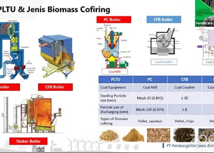Pemaparan tipe PLTU dan biomassa co-firing sebagai bentuk arahan pemerintah sesuai Nationally Determined Contribution (NDC)