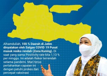 Berdasarkan data dari Satgas Covid-19 Nasional per 22  September 2021, menyebutkan 38  kabupaten/kota di Jawa Timur semuanya masuk zona kuning.