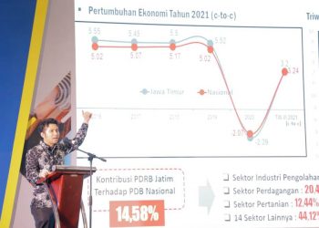 Wakil Gubernur Jatim Emil Elestianto Dardak dalam paparan di pameran Indonesia Product Expo (INAPRO Expo) 2021.