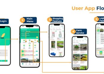 Aplikasi SR-Farmer (Successful Rice Farmer) yang digagas guna meningkatkan produksi pangan yang berdasarkan pada teknologi.