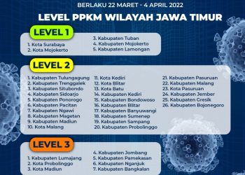 Sebaran PPKM level 1, 2 dan 3 di Jawa Timur yang berlaku 22 Maret sampai 4 April 2022.