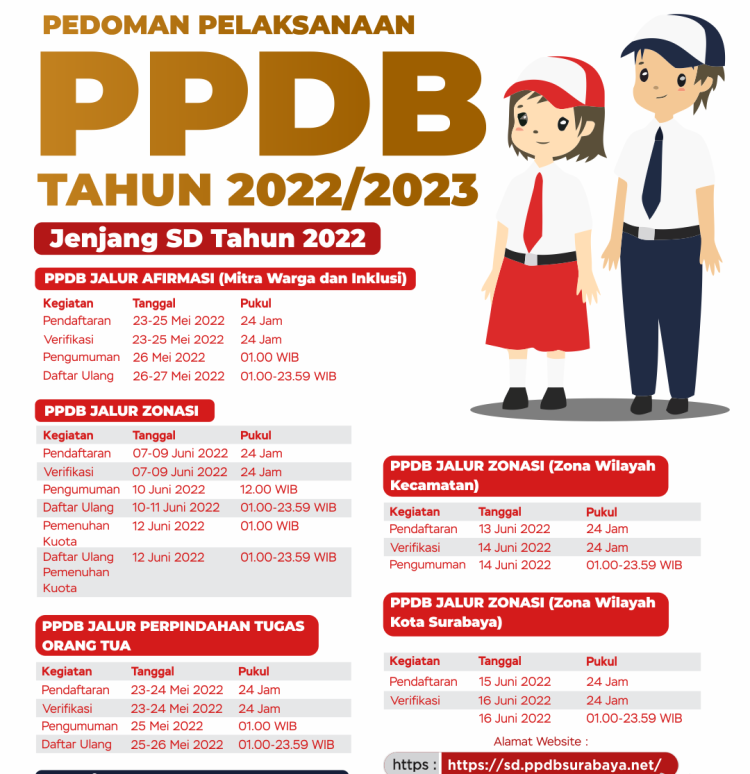 Rangkaian PPDB Surabaya Dimulai, Dispendik Surabaya Optimalisasi
