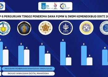 Pengumuman pendanaan P2MW dan IWDM yang dirilis oleh Kemendikbudristek.