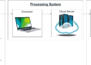 Tampilan proses kerja Patient Monitoring System with Symplicity Integration (PASTI) dari pengambilan data hingga pengolana data yang dapat dimonitor melalui smartphone.