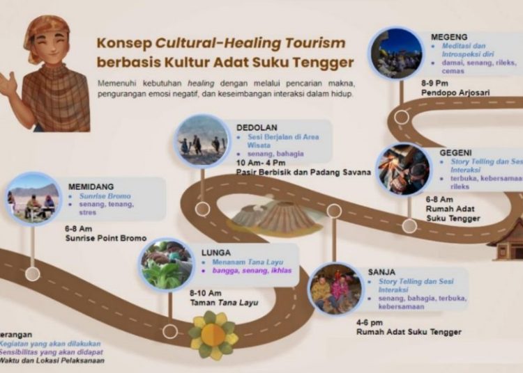 Ilustrasi konsep healing tourism pada Suku Tengger yang digagas mahasiswa ITS.