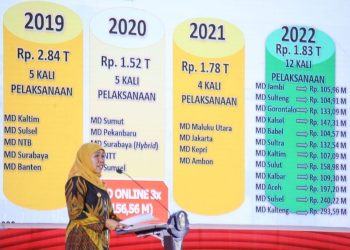 Gubernur Jawa Timur Khofifah Indar Parawansa menyampaikan paparan dalam Musyawarah Perencanaan Pembangunan (Musrenbang) Rencana Kerja Pemprov Jawa Timur.