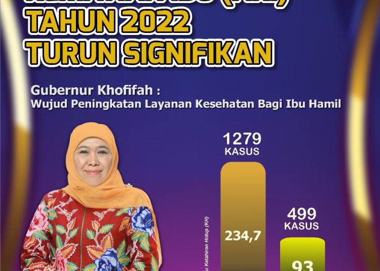 Jatim Lampaui Target Penurunan AKI Nasional Tahun 2024.