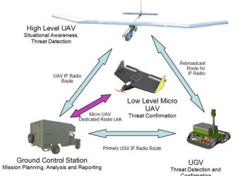 Ilustrasi sistem nirawak yang dikembangkan oleh Prof Subchan SSi MSc PhD, Guru Besar Matematika ITS.