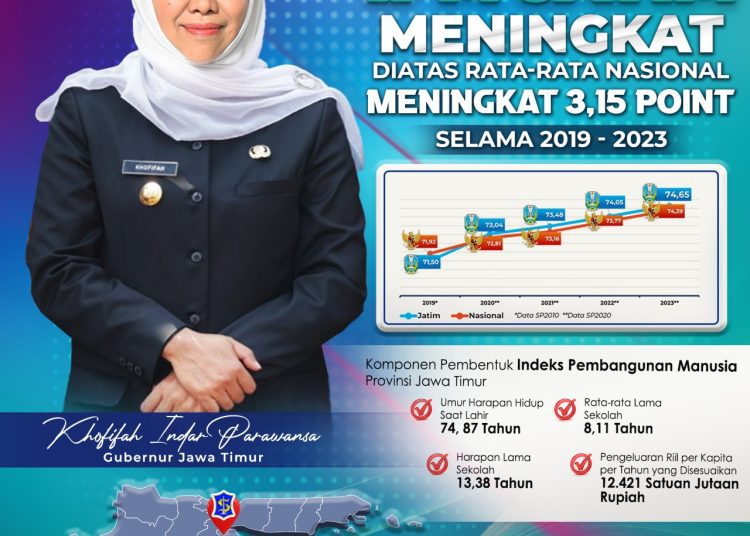 Gubernur Jawa Timur Khofifah Indar Parawansa.