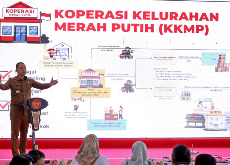 Wali Kota Surabaya Eri Cahyadi saat High Level Meeting yang melibatkan Tim Pengendali Inflasi Daerah, Tim Percepatan dan Perluasan Digitalisasi Daerah, Tim Percepatan dan Perluasan Ekonomi Digital serta Tim Percepatan Akses Keuangan Daerah.