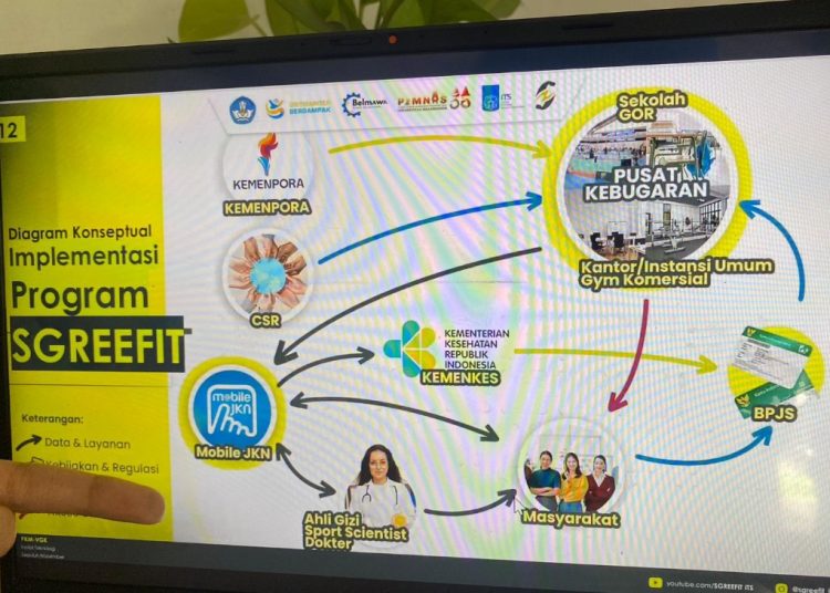 Konsep implementasi penanganan obesitas oleh tim ITS.